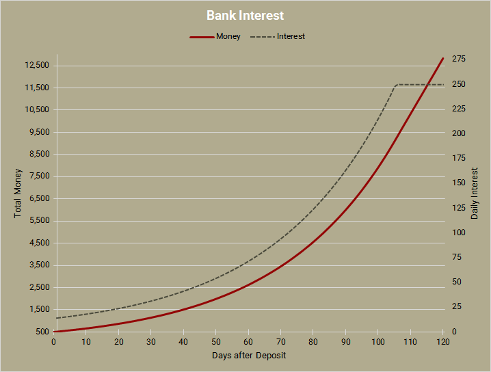 File:20160912204622!EN-Bank Interest Graph.png