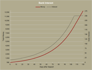20160912204622!EN-Bank Interest Graph.png